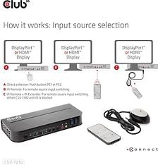 Club 3D DisplayPort/HDMI KVM Switch -kytkin, kuva 8