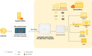 Zyxel VMG4005-B50A VDSL2 silta -modeemi, kuva 5