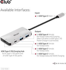 Club 3D Type-C PD Charging Hub -hubi, kuva 4