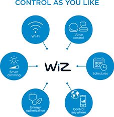 WiZ IMAGEO Spots -kohdevalaisin, musta, tunablewhite, Wi-Fi, kuva 11