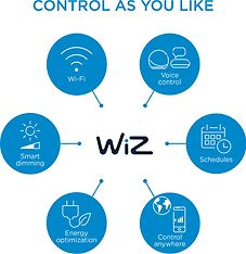 WiZ IMAGEO Spots -kohdevalaisin, 2-osainen, valkoinen, RGB, Wi-Fi, kuva 10