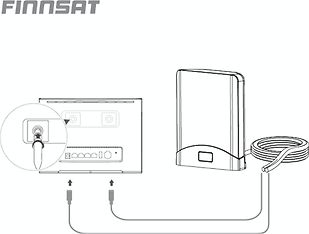 Finnsat MiMo 5G/4G/3G/2G -kaksoisantenni, kuva 6