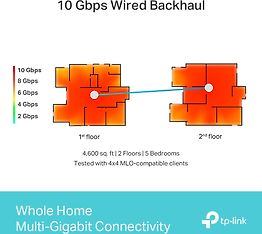 TP-LINK Deco BE85 Tri-Band WiFi 7 -Mesh-järjestelmä, 2-pack, kuva 9