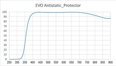 Hoya 72 mm Fusion/EVO Antistatic PROTECTOR -suojasuodin, kuva 4