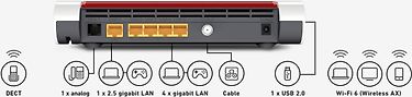 AVM FRITZ!Box 6660 Cable langaton Dual Band WiFi 6 -kaapelimodeemi, kuva 6