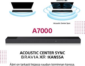 Sony HT-A7000 7.1.2 Dolby Atmos Soundbar -äänijärjestelmä, kuva 5