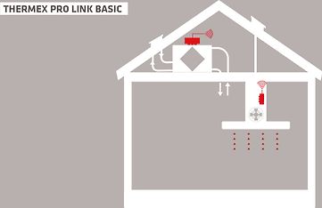 Thermex Prolink Basic II langaton trigger -moduuli