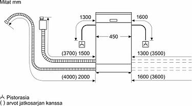 Siemens SR43IW10KS iQ300 -astianpesukone, valkoinen, kuva 7