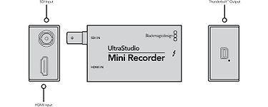 Blackmagic Design UltraStudio Mini Recorder videokaappaaja, kuva 2