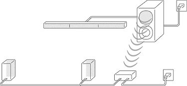 Sony HT-S40R 5.1 Soundbar -äänijärjestelmä, kuva 6