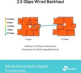 TP-LINK Deco BE65 Tri-Band WiFi 7 -Mesh-järjestelmä, 2-pack, kuva 7