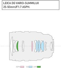 Panasonic Leica DG Vario-Summilux 25-50mm f/1.7 ASPH. -objektiivi, kuva 4
