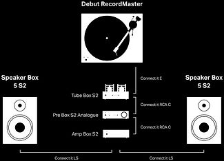 Pro-Ject Tube Box S2 -levysoitinesivahvistin, musta, kuva 3