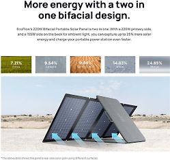 EcoFlow Solar Panel 220 W -aurinkopaneeli, kaksipuolinen, kuva 9