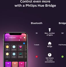 Philips Hue Gradient Signe -älypöytävalaisin, valkoinen, kuva 15