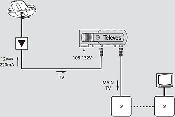 Televés verkkolaite 24 VDC, 130 mA, 2-lähtöä. F-Liittimet, kuva 3