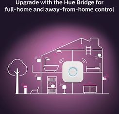 Philips Hue -älylamppu, White and color ambiance, E27, 4-PACK, kuva 21