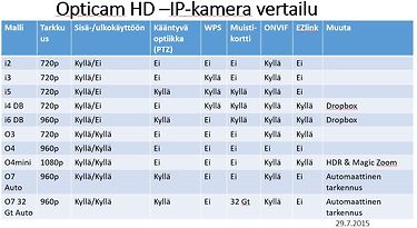 Opticam O4 HD -IP-kamera, kuva 4
