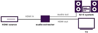 Marmitek Connect AE14 ARC HDMI > HDMI + Optinen Audio -erotin, kuva 2