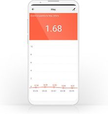 Nedis SmartLife WIFIP110FWT -älypistorasia, 10 A, 2500 W, kuva 9