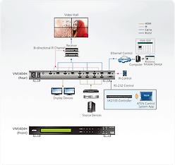 Aten VM3404H HDMI HDBaseT -matriisikytkin, kuva 3