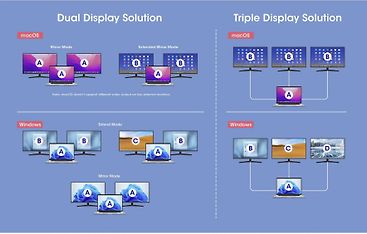 Manhattan 11-in-1 Triple Monitor -telakka, hopea, kuva 5