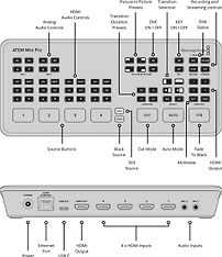 BlackMagic Atem Mini Pro -HDMI-videomikseri, kuva 3