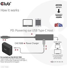 Club 3D CAC-1588 Type C - HDMI 2.1 PD 100W -aktiivinen adapteri, 4K120 Hz - 8K60Hz, kuva 5