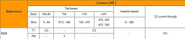 Televés antennirasia, päättyvä, 1dB, TV/R 5-1000 MHz, kuva 3