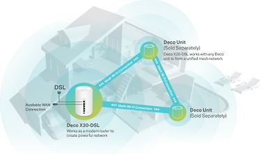 TP-LINK Deco X20-DSL WiFi 6 ADSL2+/VDSL -modeemi, kuva 4