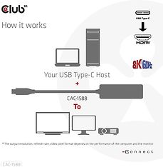 Club 3D CAC-1588 Type C - HDMI 2.1 PD 100W -aktiivinen adapteri, 4K120 Hz - 8K60Hz, kuva 4