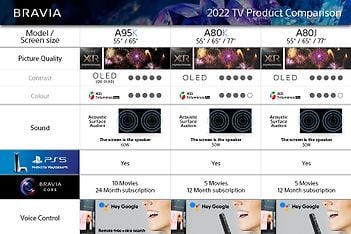 Sony XR-42A90K 42" 4K OLED Google TV, kuva 29