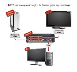 Hauppauge HD PVR Gaming Edition, HD-videotallennin, kuva 3