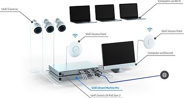 Ubiquiti UniFi Dream Machine Pro -kytkin ja palomuuri, kuva 7