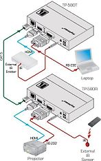 Kramer TP-580R 4K HDMI HDBaseT -vastaanotin, kuva 2