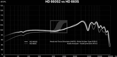 Sennheiser HD 660 S2 sankakuulokkeet, kuva 6