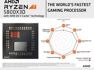 AMD Ryzen 7 5800X3D -prosessori AM4 -kantaan, kuva 3