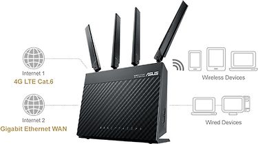 ASUS 4G-AC68U Dual-band -LTE-modeemi ja Wi-Fi-tukiasema, kuva 7