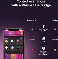 Philips Hue Centura -älyalasvalo, White and color ambiance, alumiini pyöreä kehys, 3-PACK, kuva 17