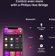 Philips Hue LED-älylamppu, white and color ambiance, E27,1100 lm,  2-pack, kuva 16