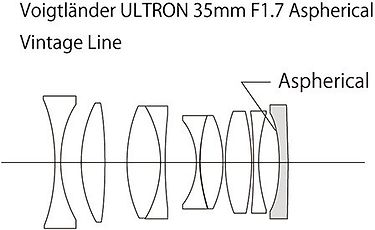 Voigtländer VM 35 mm F 1,7 aspherical Ultron, musta, kuva 2