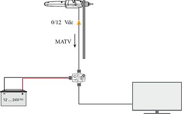 Televes Dinova Boss LTE700-Ready VHF / UHF -yhdistelmäantenni, kuva 6