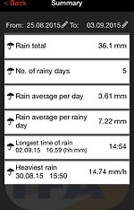 Suomen Lämpömittari 8216 -sadeanturi WeatherHub järjestelmään, kuva 4