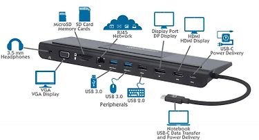 Manhattan 11-in-1 Triple Monitor -telakka, kuva 4