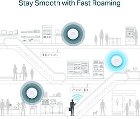 TP-LINK Omada EAP610 Dual-band -WiFi6 -tukiasema, kuva 10