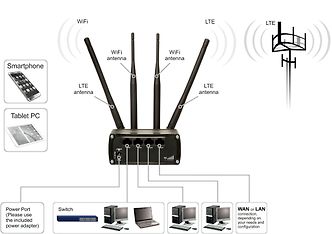 Teltonika RUT950 3G/4G/LTE-modeemi ja WiFi-reititin, kuva 6