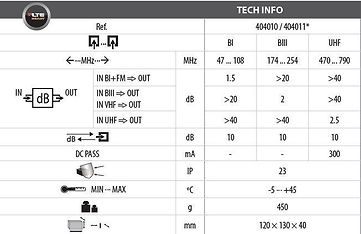 Televes T404010 mastosuodin VHFI-ULA/VHFIII/UHF (470 MHz - 790 MHz, DC), kuva 5