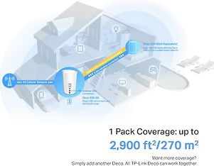 TP-LINK Deco X80-5G Dual Band 5G/4G/3G -modeemi ja WiFi6 -tukiasema, kuva 8