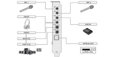 Creative Sound Blaster Audigy RX äänikortti PCIe-väylään, kuva 2