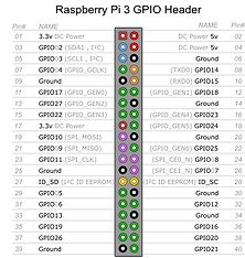 Raspberry Pi 3 model B - yhden piirilevyn tietokone, kuva 4